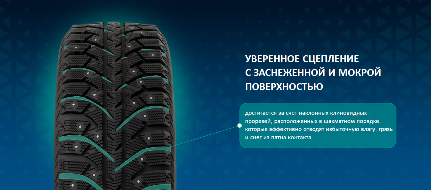 Сопротивление аквапланированию